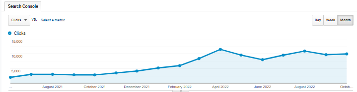 Dealership-Search-Traffic-Graph